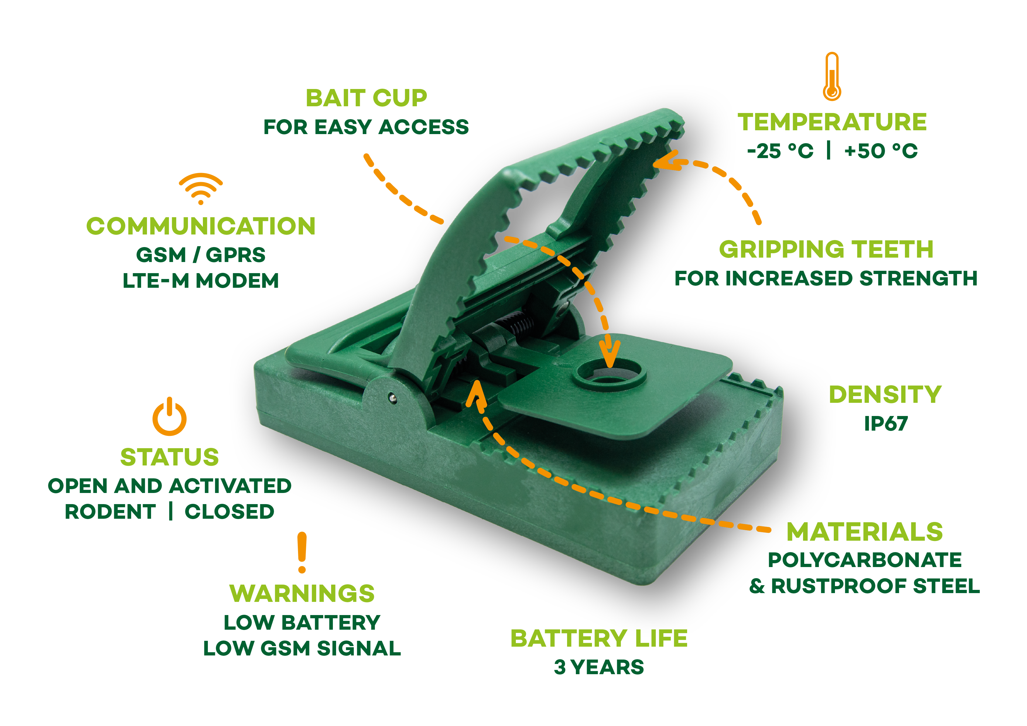 TrapMe® Fenrir™ rottefælde